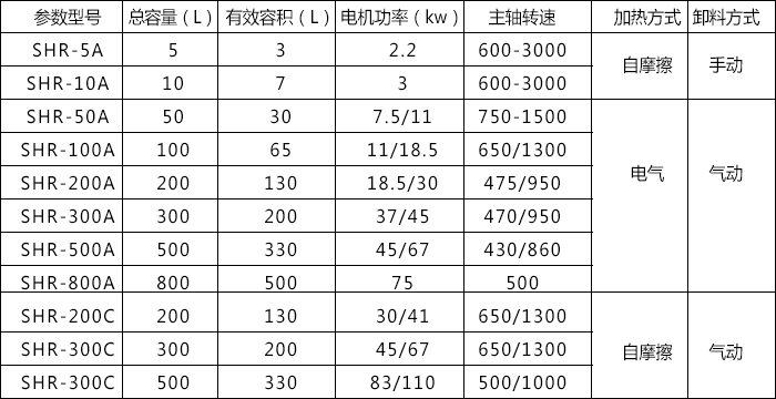 高速混合機(jī)2.jpg