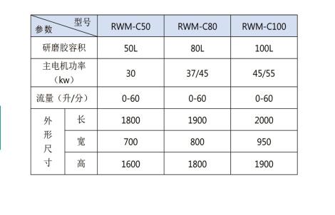 臥式砂磨機參數(shù)